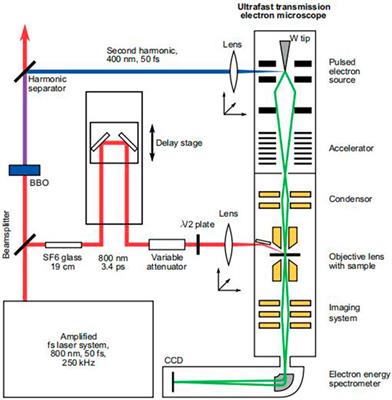 Detection Methods of Nanoparticles Synthesized by Gas-Phase Method: A Review